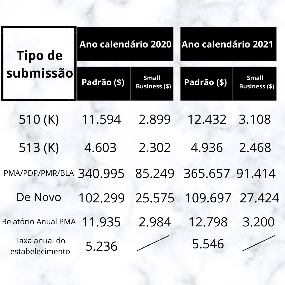 Tabela Fda Portugues